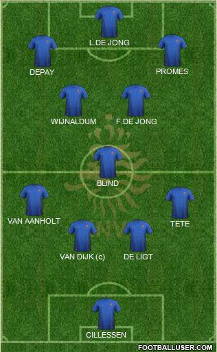 Holland Formation 2018