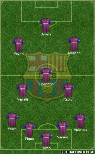 F.C. Barcelona Formation 2018