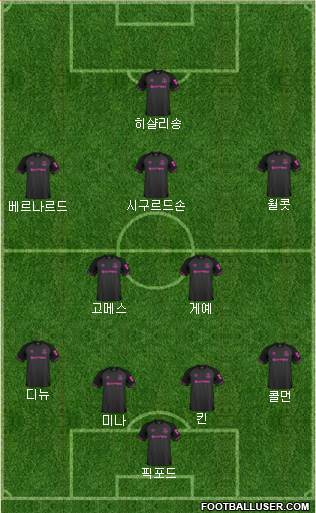 Everton Formation 2018