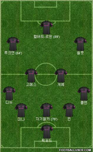 Everton Formation 2018