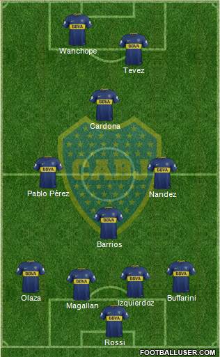 Boca Juniors Formation 2018