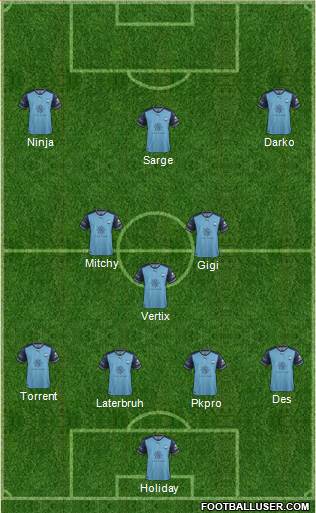 Sydney FC Formation 2018