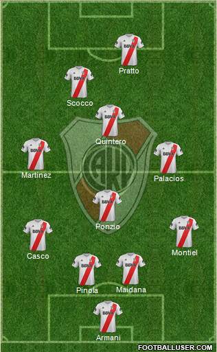 River Plate Formation 2018