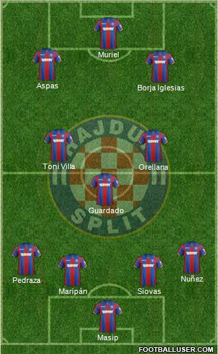 HNK Hajduk Formation 2018