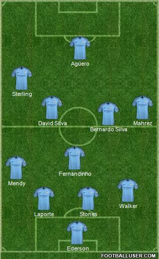 Manchester City Formation 2018