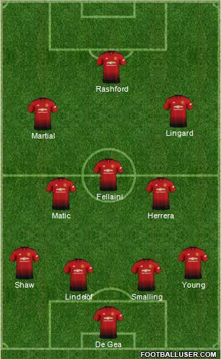 Manchester United Formation 2018