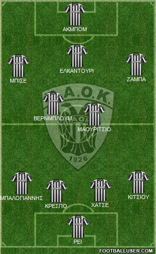 AS PAOK Salonika Formation 2018