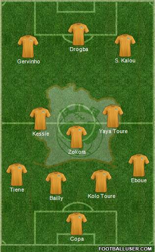 Côte d'Ivoire Formation 2018