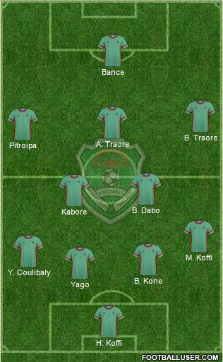 Malawi football formation