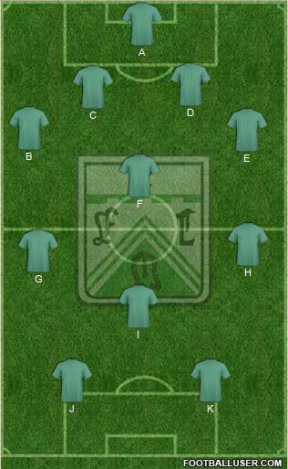 Ferro Carril Oeste Formation 2018