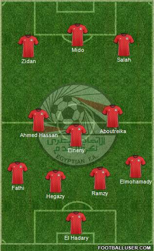 Egypt Formation 2018