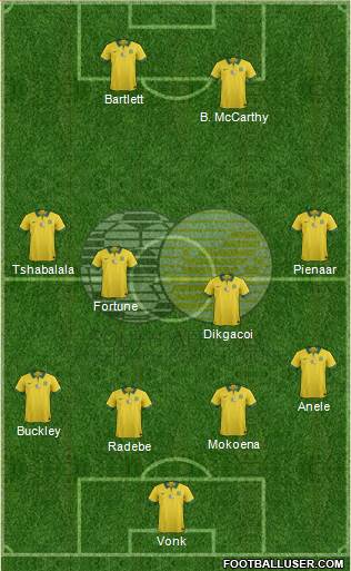 South Africa football formation