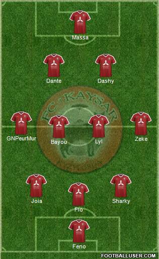 Kaisar Kyzylorda Formation 2018