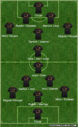 Hull City Formation 2018