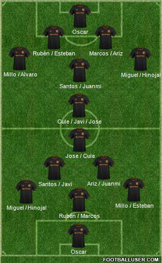 Hull City 5-3-2 football formation