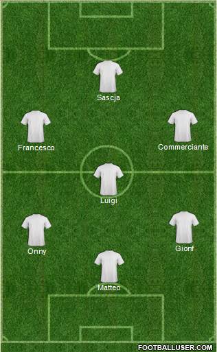 Dream Team Formation 2018