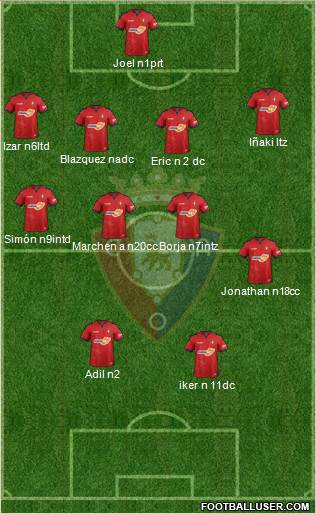 C. At. Osasuna Formation 2018