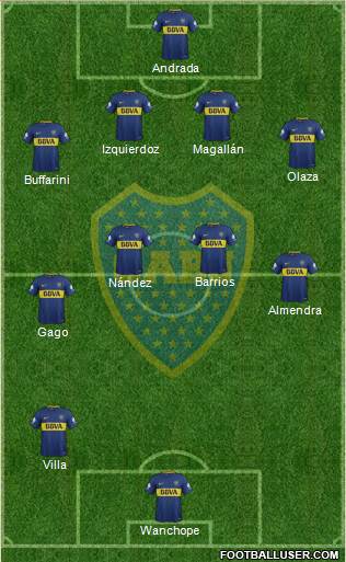 Boca Juniors Formation 2018