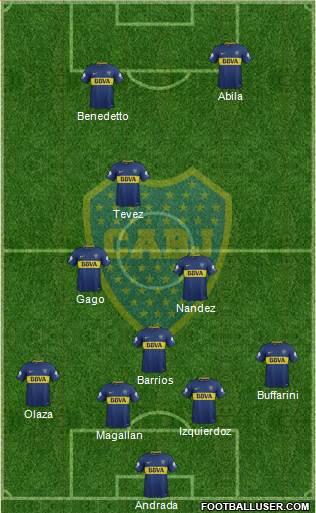 Boca Juniors Formation 2018