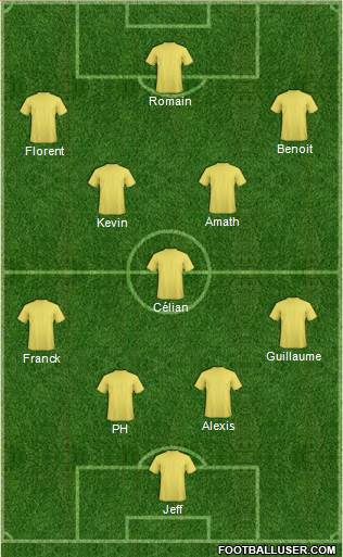 Dream Team Formation 2018