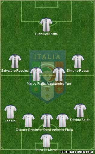 Italy Formation 2018