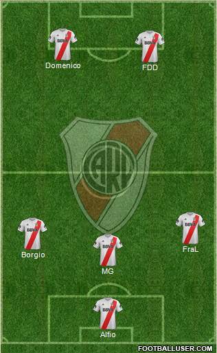 River Plate Formation 2018