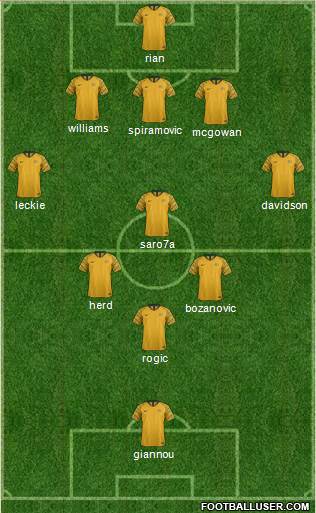 Australia Formation 2018