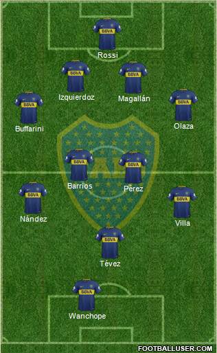 Boca Juniors Formation 2018