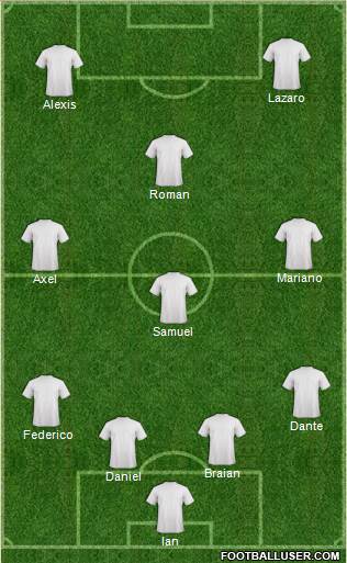 Champions League Team Formation 2018