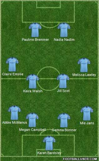 Manchester City Formation 2018