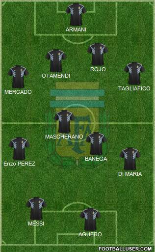 Argentina Formation 2018
