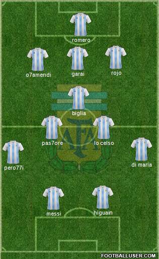 Argentina Formation 2018