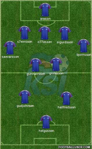 Iceland Formation 2018