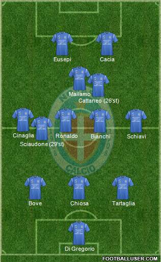 Novara Formation 2018