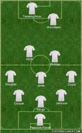 Championship Manager Team Formation 2018