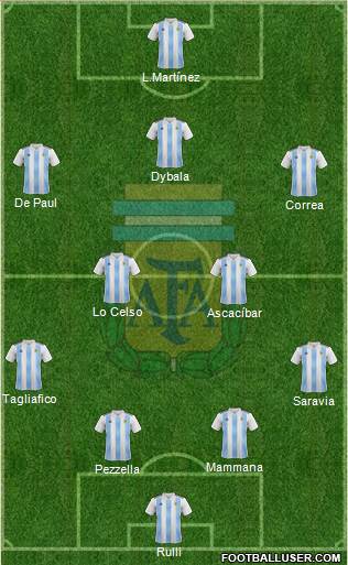 Argentina Formation 2018