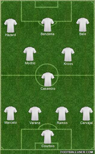 Fifa Team Formation 2018