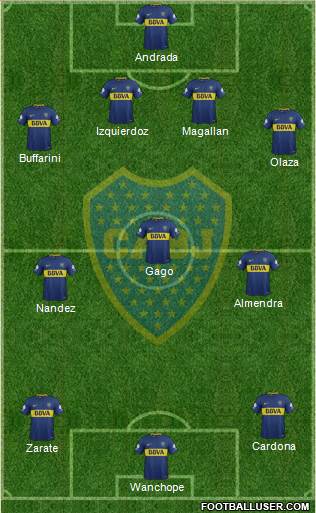 Boca Juniors Formation 2018