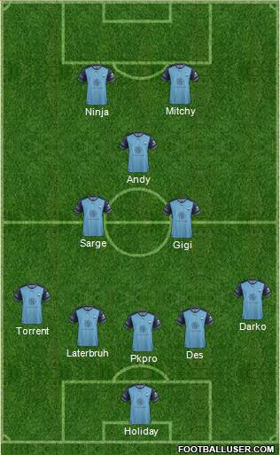 Sydney FC Formation 2018
