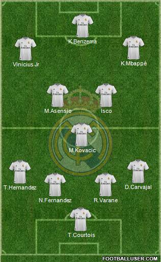 Real Madrid C.F. Formation 2018