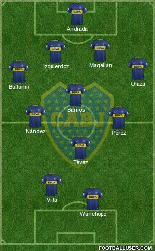 Boca Juniors Formation 2018