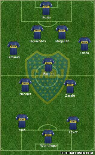 Boca Juniors Formation 2018
