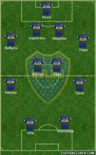 Boca Juniors Formation 2018