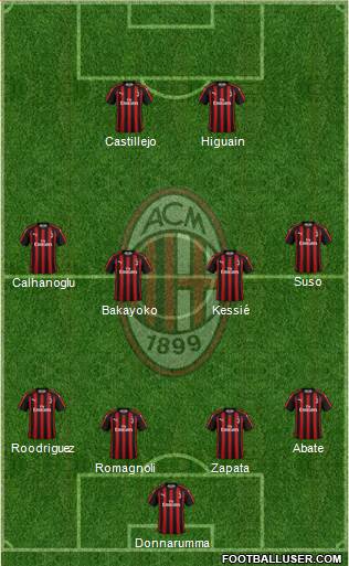 A.C. Milan Formation 2018