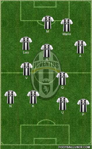 Juventus Formation 2018