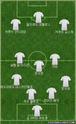Dream Team Formation 2018