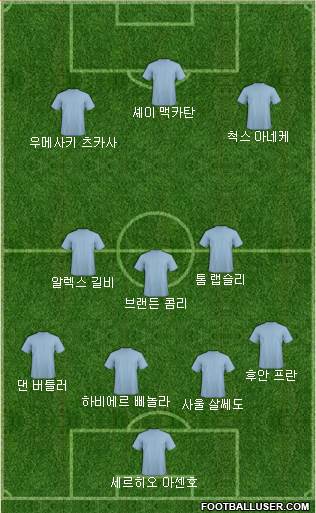 Dream Team Formation 2018