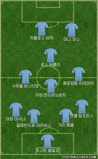 Dream Team Formation 2018