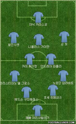Dream Team Formation 2018