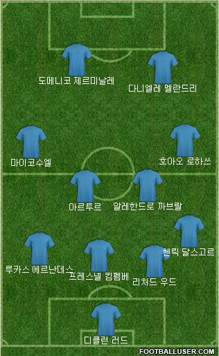 Dream Team Formation 2018